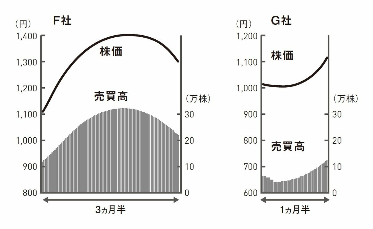株価だけ見ていたら一生わからない。儲かる株を見抜く1つの視点