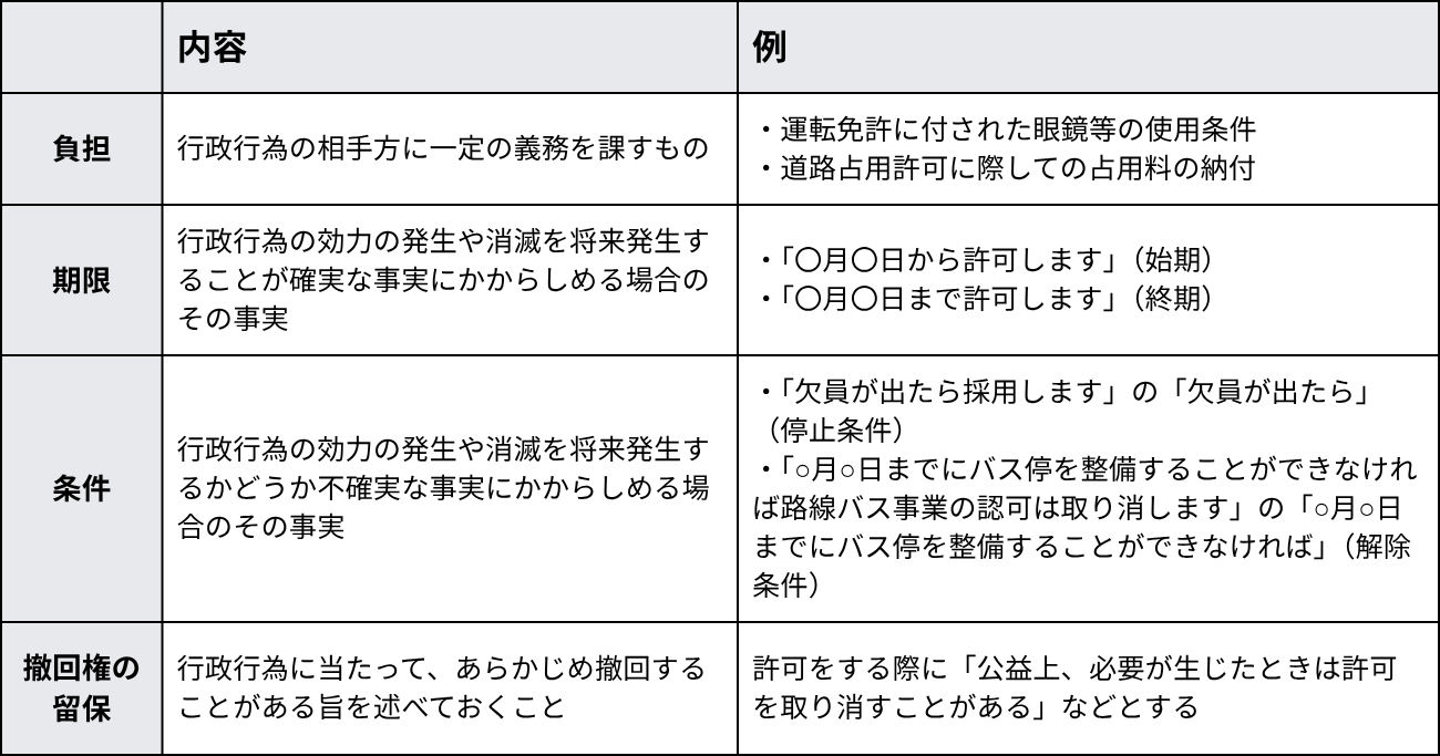 【2分で学ぶ行政法】「附款」とは?
