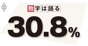 前提とする数字が甘い財政再建シナリオ、現実に即した試算が必要