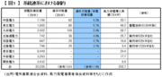 再生可能エネルギー普及のカギは透明性の高い広域送電網の構築ＥＵの発送電分離政策の歴史に学ぶ日本総合研究所上席主任研究員 瀧口信一郎