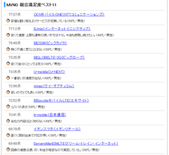 格安スマホを賢く選ぶために ヘビーユーザーが納得のサービスはどこだ!?――オリコンMVNOランキング