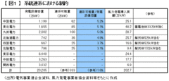 再生可能エネルギー普及のカギは透明性の高い広域送電網の構築ＥＵの発送電分離政策の歴史に学ぶ日本総合研究所上席主任研究員 瀧口信一郎