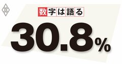 前提とする数字が甘い財政再建シナリオ、現実に即した試算が必要