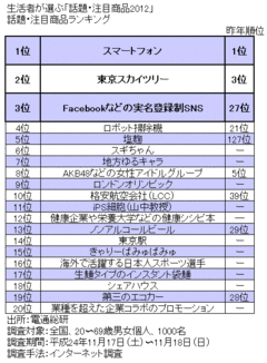 【テーマ7】消費動向過去の豊かさと決別した「ニューノーマル消費」定着“成人子ども”との「一族消費」が価値観も変える！