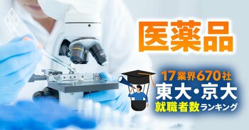 【人気特集】東大・京大生の就職先ランキング【医薬品32社】【電機64社】武田は4人、ソニー・日立が同数2位、1位は？