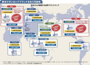 【企業特集】住友ゴム工業（上）グッドイヤーと提携解消で修正迫られるブランド戦略
