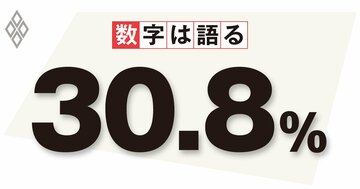前提とする数字が甘い財政再建シナリオ、現実に即した試算が必要