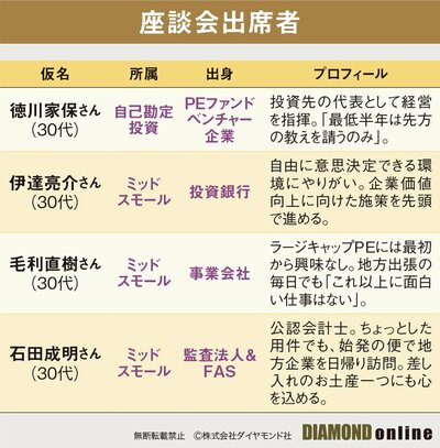 図表：座談会出席者