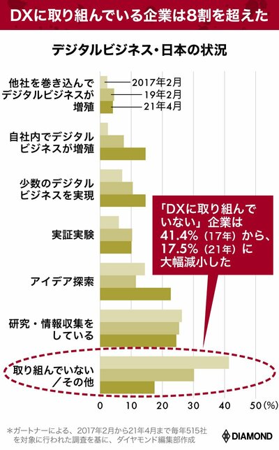 取り組む企業