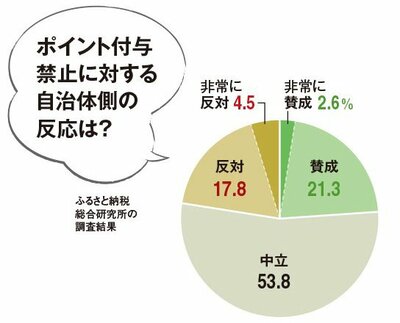 【バルミューダ、リファ等の人気商品も】年末ふるさと納税の賢い活用法、来年のポイント付与禁止も解説