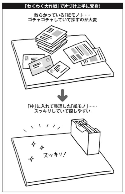 図表：「わくわく大作戦」で片づけ上手に変身！