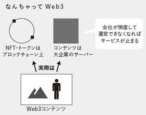 なんちゃって Web3
