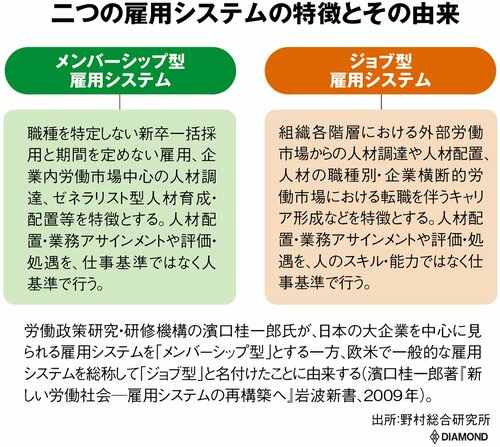 野村総合研究所・武田佳奈氏が就活生向けにこれからのキャリアを分析。「多様性が認められる中、自律的にスキルアップが必要」