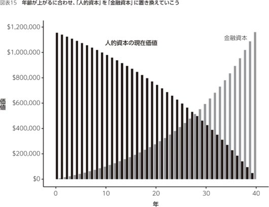 【全米屈指のデータサイエンティストが教える】最も説得力があるのに、最も見逃されている「投資の本質」とは？