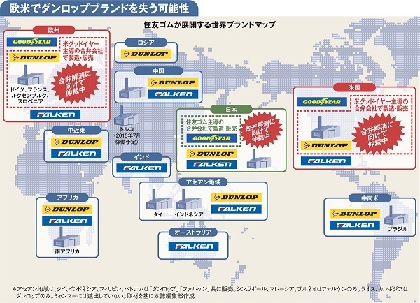 【企業特集】住友ゴム工業（上）グッドイヤーと提携解消で修正迫られるブランド戦略