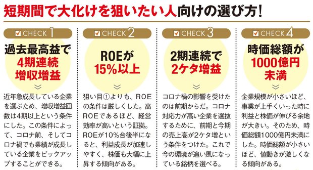 短期間で大化けを狙いたい人向けの選び方！