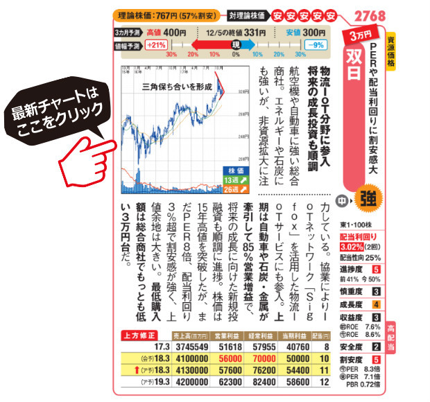 チャート 株価 三菱 ufj