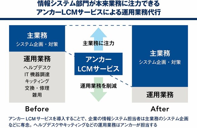 IT資産の循環プロセスを通じ、「万人万物共存共生」を実現するリサイクル企業