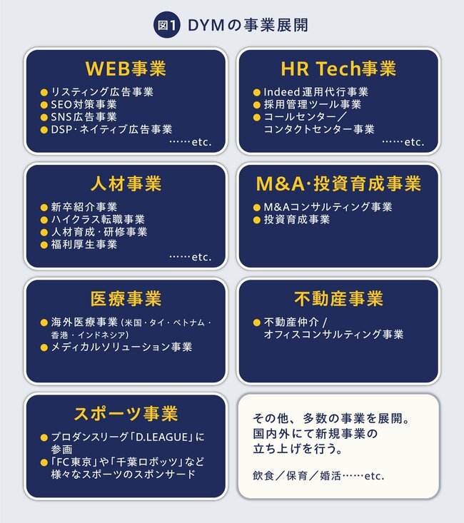 DYM水谷社長が海外展開を急ぐ理由。急成長ベンチャー経営者が抱く“危機感”とは