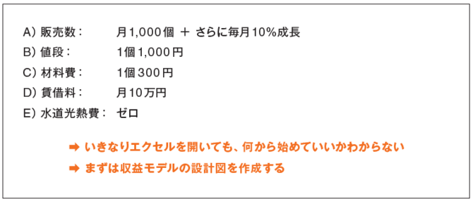 まずは収益モデルの設計図を作成する