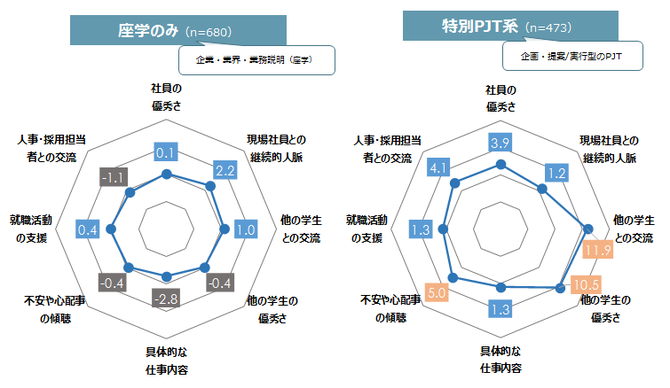 インターンの実態