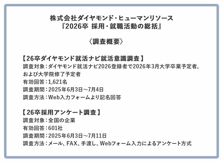株式会社ダイヤモンド・ヒューマンリソース「2026卒　採用・就職活動の総括」