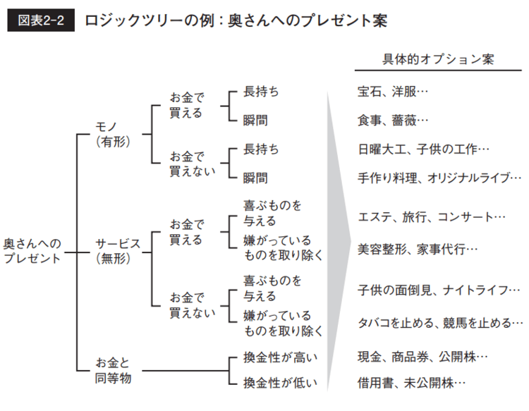 グロービスMBAキーワード 図解 基本フレームワーク50