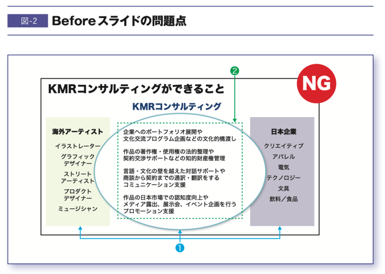 【プロの資料作成】“NG資料”を劇的に変える「40文字」「105文字」の法則