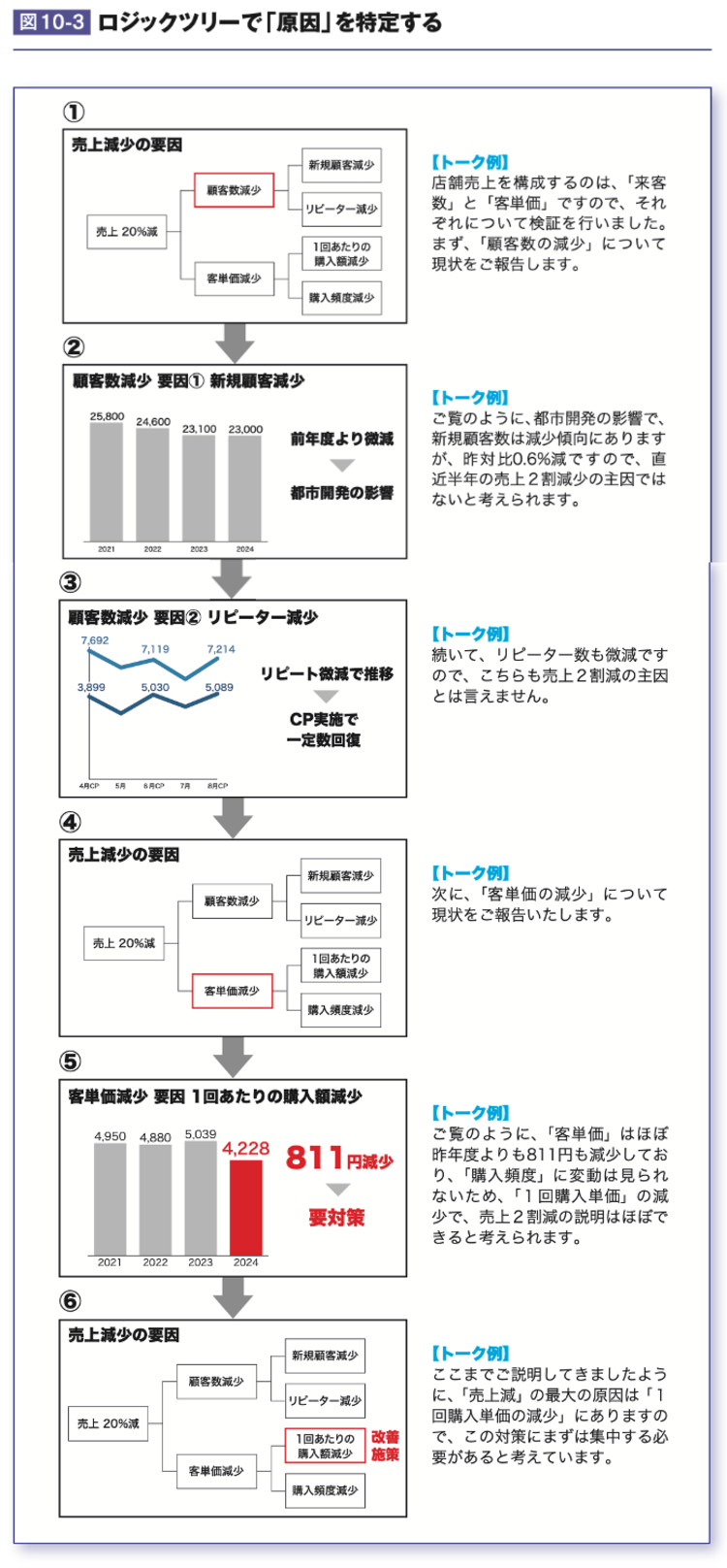 【褒められるプレゼン】“込み入った内容”を最速で伝える「図解」のコツ