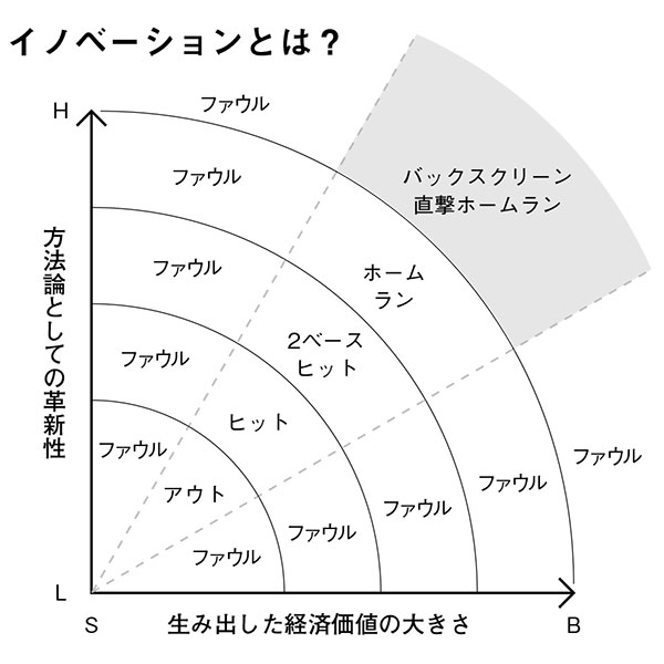【山口周】日本企業からイノベーションが起きない、喜劇的だが本質的な理由