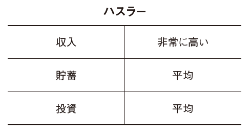 自分にあったお金の増やし方がわかる「お金持ち3つのタイプ」