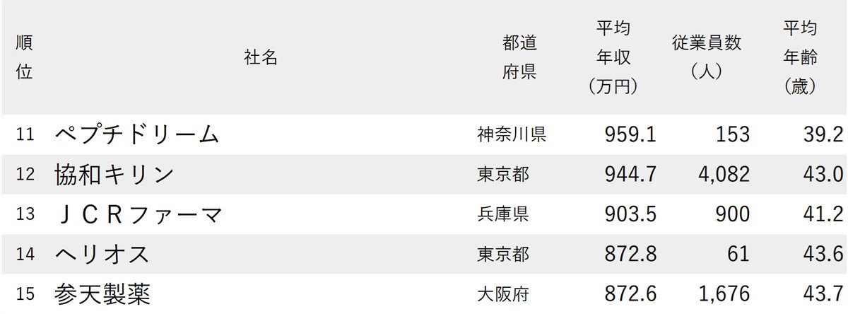 ランキング抜粋