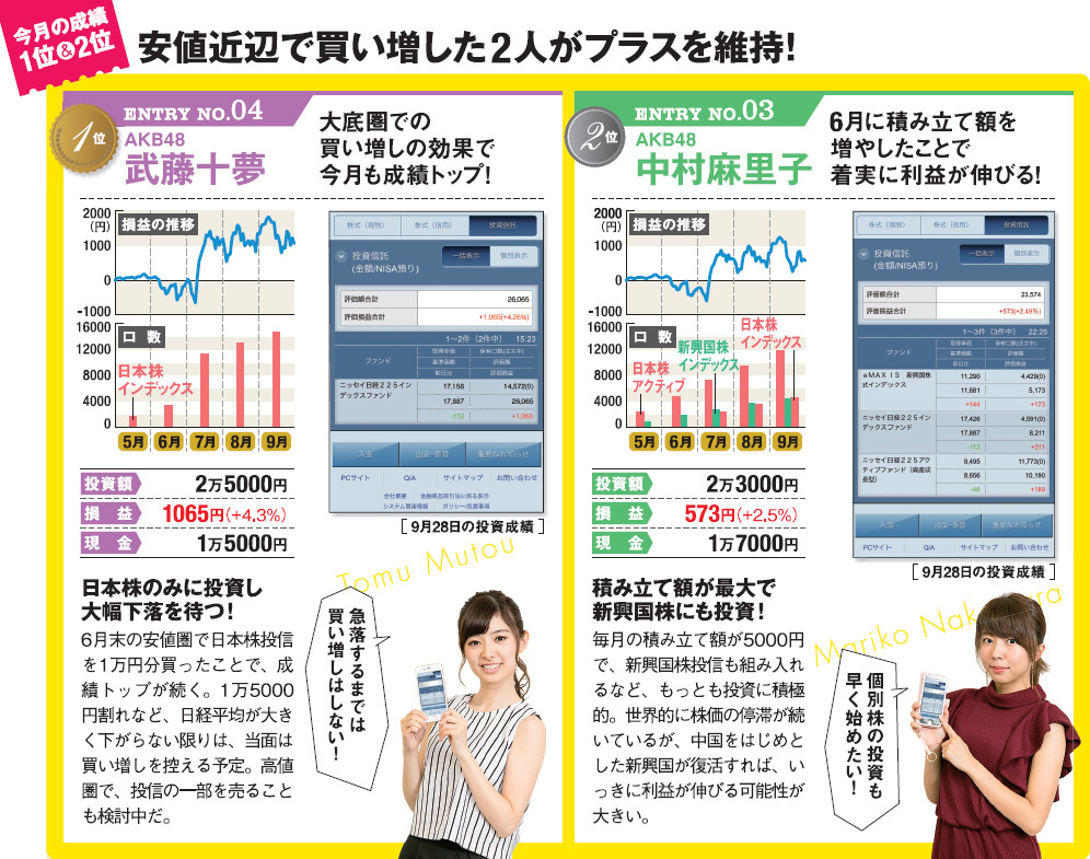 Akb48の4人が持つ投信の成績に差がつき始めた 第9回 成績の良いメンバーから学ぶ しっかり利益を稼ぐための投資信託の絶好の買い 時とは Nisa口座の比較 活用術 ザイ オンライン