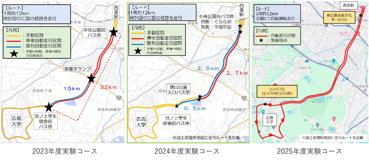図表：走行ルートの変遷
