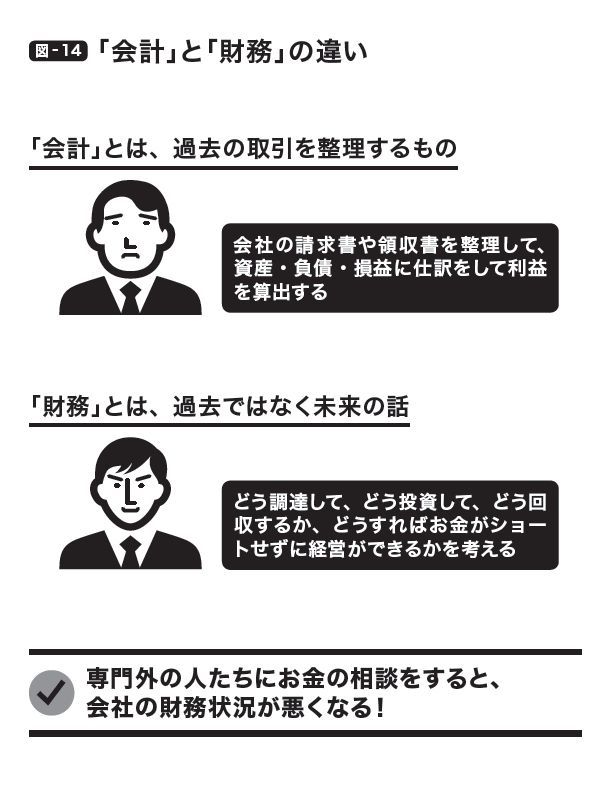 税理士はお金の専門家ではない！