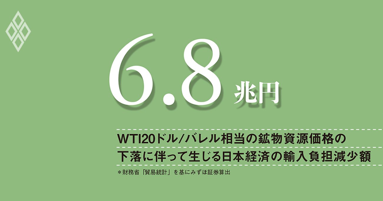 原油価格下落は干天の慈雨、トランプ関税の打撃を相殺、日本は自らの問題に注力を