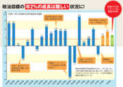 日本株が急落する中で買うべき株とは？日本経済の回復と後退の両方向で狙う三菱電機や関電工などおすすめの銘柄を公開！