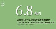 原油価格下落は干天の慈雨、トランプ関税の打撃を相殺、日本は自らの問題に注力を