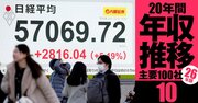 【野村・大和・SBI・オリックス】年収の浮沈で「損をした世代」は？野村と大和でOB世代の明暗が分かれる《20年間の年収推移を5世代別に独自試算・2026年版》