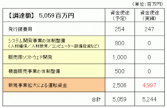 トランスデジタルついに倒産へ「株価1円企業」が市場に居座り続けた罪