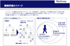 人事・組織のグローバル化対応（前編）「職能型」から「職務型」への道