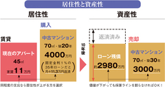 ■買い方編■失敗しないために、これだけは押さえておきたい！初めての住宅購入の勘どころ―HOW TO MIND SET