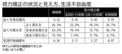 「メガネは一生モノ」は間違い、10年で3回変えるべき理由