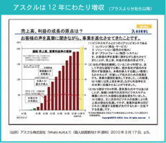 顧客ニーズをとらえて進化し続けるアスクルの秘密