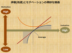 二流を超一流に変える「やる気」の与え方――二軍選手を一軍で活躍させる“内発的動機”の高め方