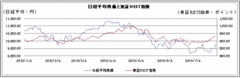 2010年下半期は不動産市場の回復が鮮明に！市況の反転で不動産ビジネスはどう変わるか