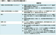 「法的根拠なき全原発停止」に株主はもっと怒れ 安倍内閣に課せられたエネルギー“二大愚策”の是正