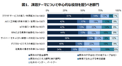 イノベーションを巻き起こすには企業のIT部門にも“二刀流”が必要か？