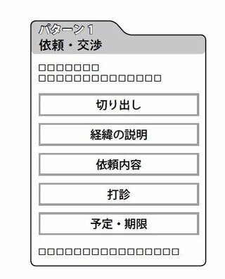 パターン1：依頼・交渉、「切り出し」で用件を伝える