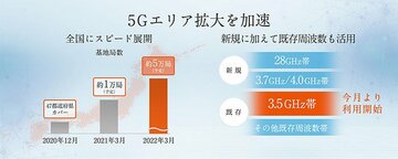 au、4G周波数帯の5G転換を12月中旬に開始　まずは3.5GHz帯から